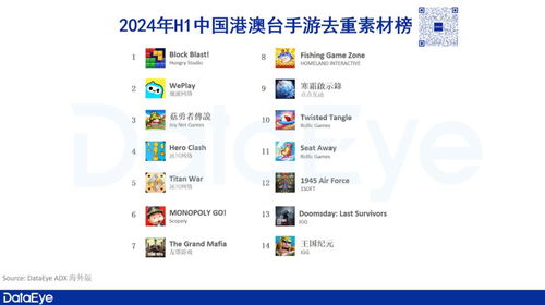 港澳臺手游市場報告重磅發布 心動、4399、點點互動領銜，上半年收入達16.9億美元
