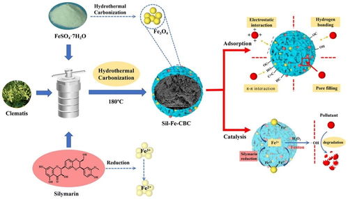 黑龍江研究所在養(yǎng)殖環(huán)境污染修復(fù)生物質(zhì)材料方面取得新進展